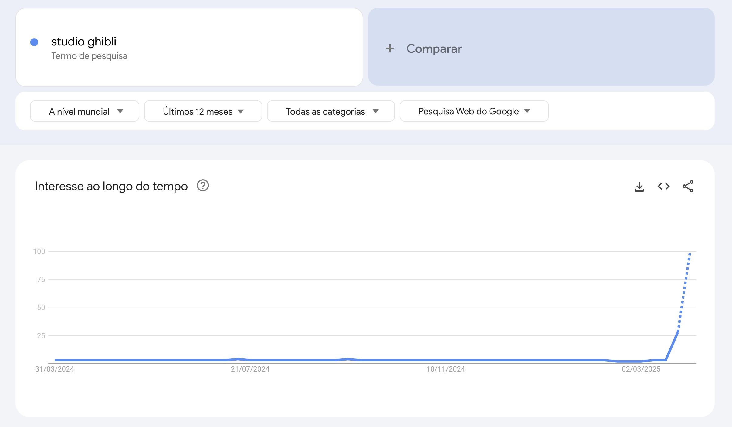 O efeito Ghiblificação